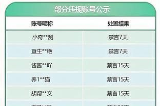 努涅斯本场数据：4次关键传球，2次射门0射正，评分7.1分